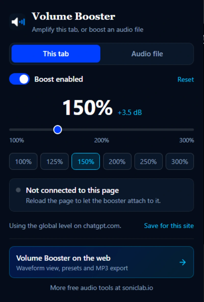 SonicLab Volume Booster extension in This tab mode, showing the volume slider set to 150% (+3.5 dB) with quick presets at 100%, 125%, 150%, 200%, 250% and 300%, and a boost-enabled toggle